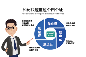 如何快速區分危化證、危廢證、危運證、危包證呢? 如何快速區分危化證、危廢證、危運證、危包證呢?